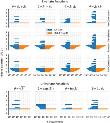 Arpra: An Arbitrary Precision Range Analysis Library